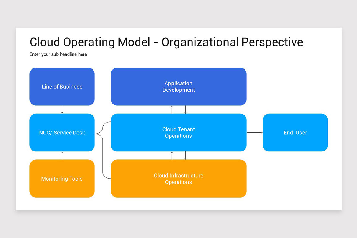Cloud Operating Model Keynote Template | Nulivo Market