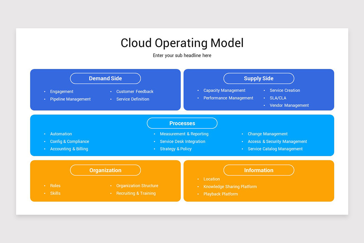 Cloud Operating Model Keynote Template | Nulivo Market