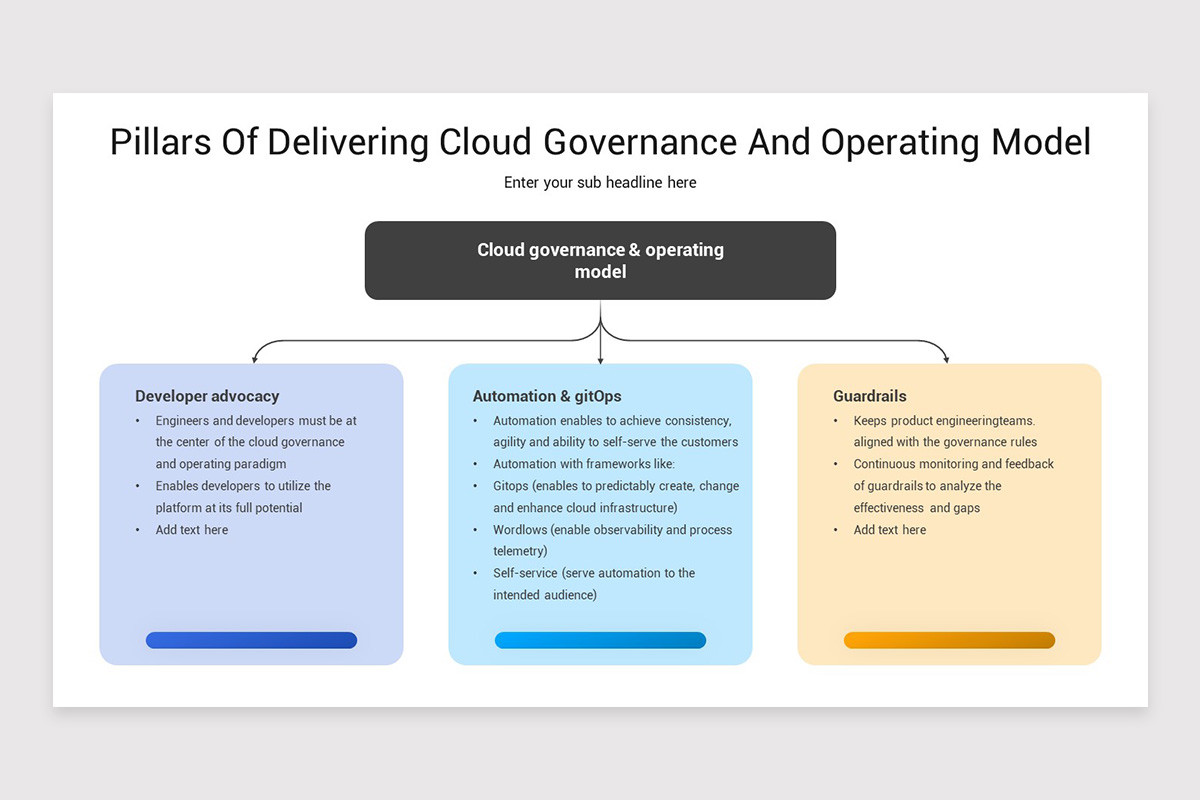Cloud Operating Model Keynote Template | Nulivo Market