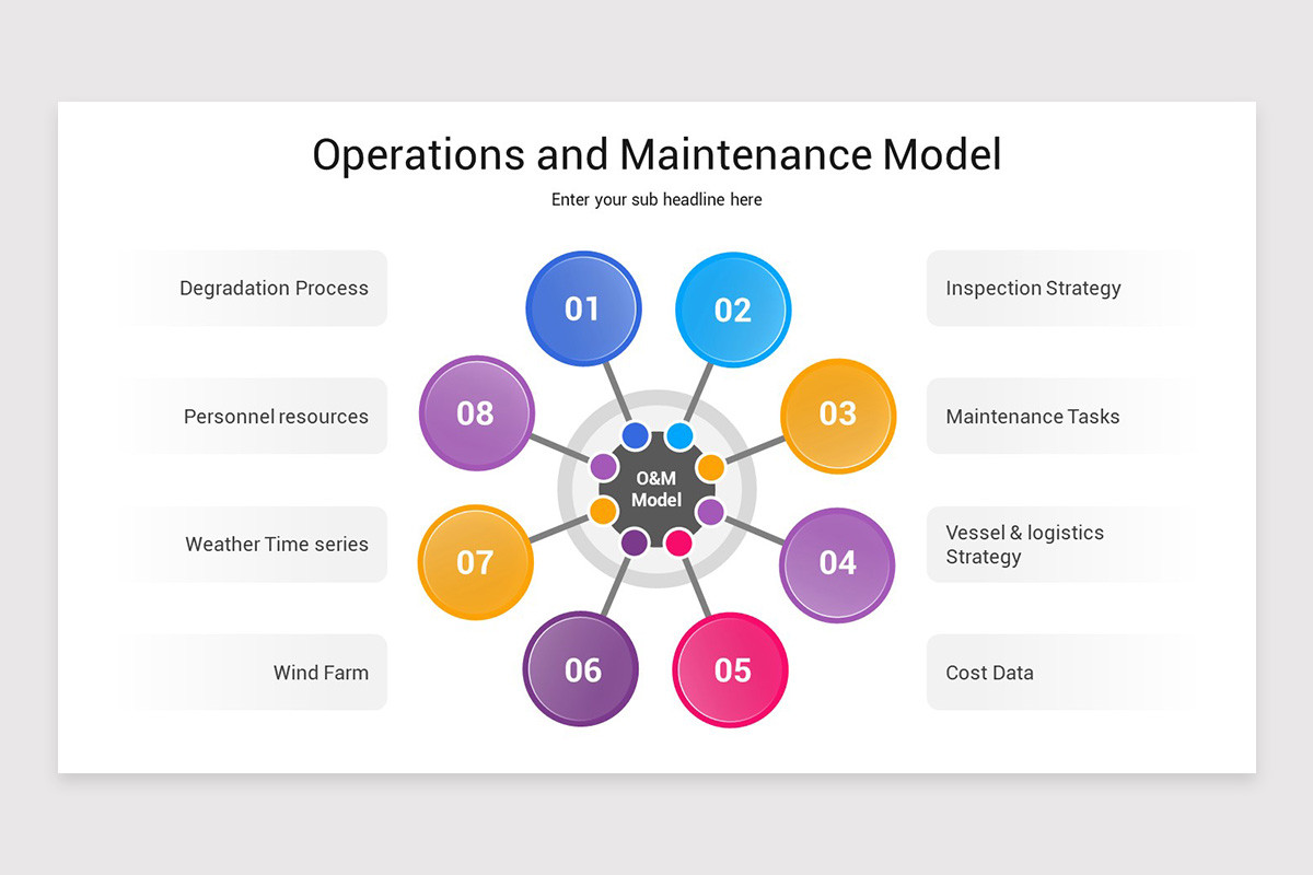 Operations and Maintenance PowerPoint Template | Nulivo Market
