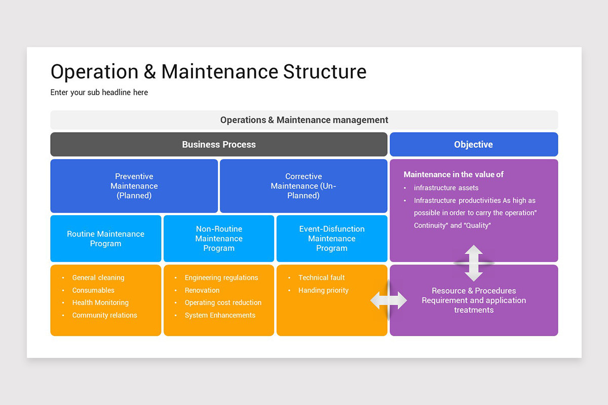 Operations and Maintenance PowerPoint Template | Nulivo Market