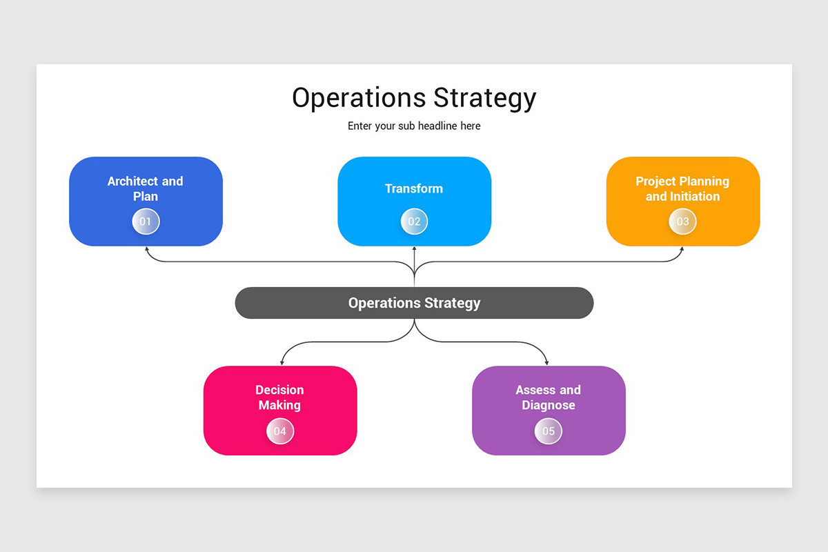 Operations Strategy PowerPoint Template | Nulivo Market