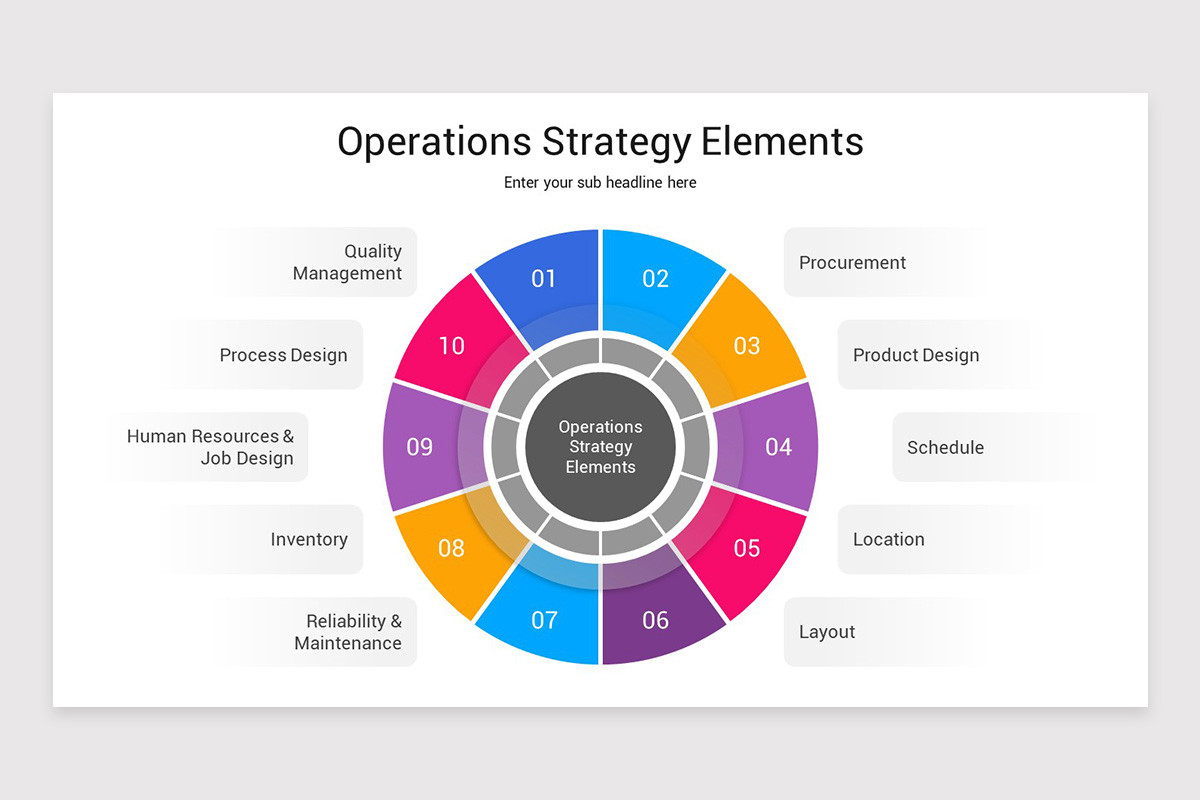 Operations Strategy Google Slides Template | Nulivo Market