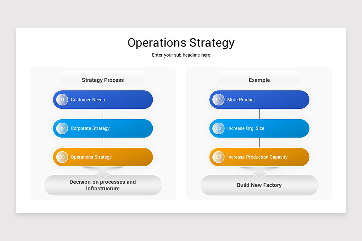 Operations Strategy Keynote Template | Nulivo Market