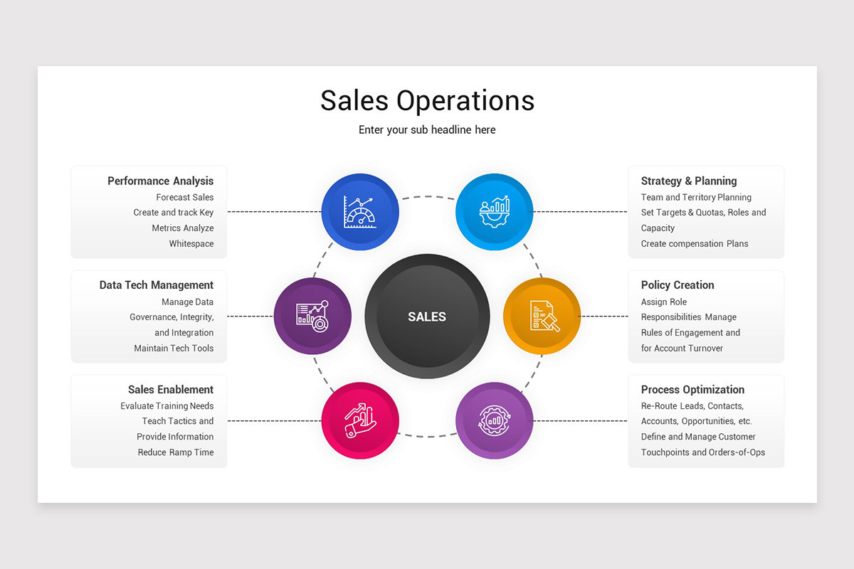 Sales Operations PowerPoint Template | Nulivo Market