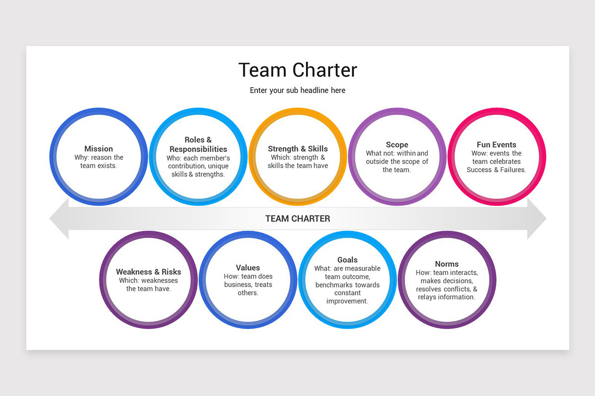 Image 6 for Team Charter Template Powerpoint