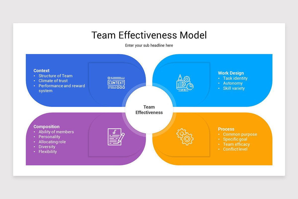 Team Effectiveness Model PowerPoint Template | Nulivo Market