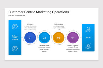 Marketing Operations Google Slides Template | Nulivo Market