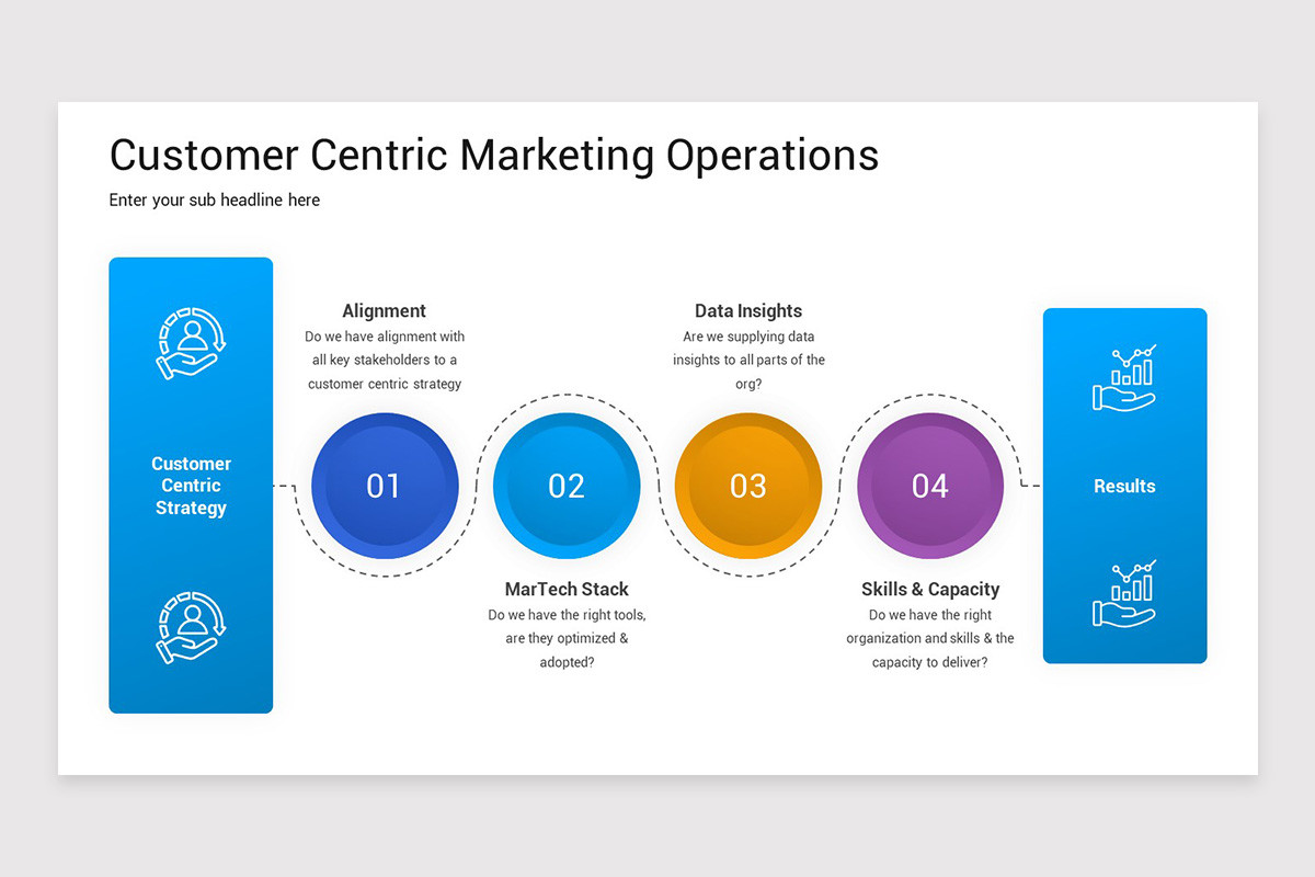 Marketing Operations Keynote Template | Nulivo Market
