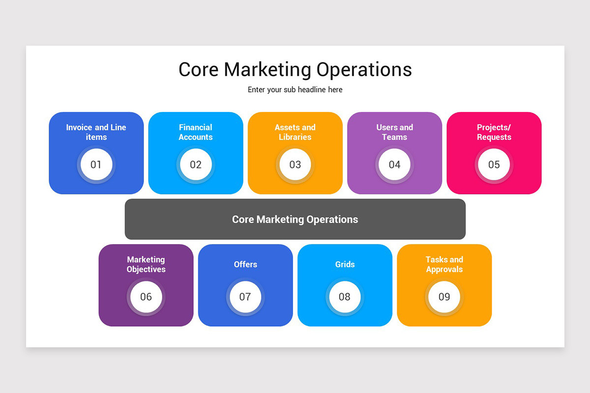 Marketing Operations Keynote Template | Nulivo Market
