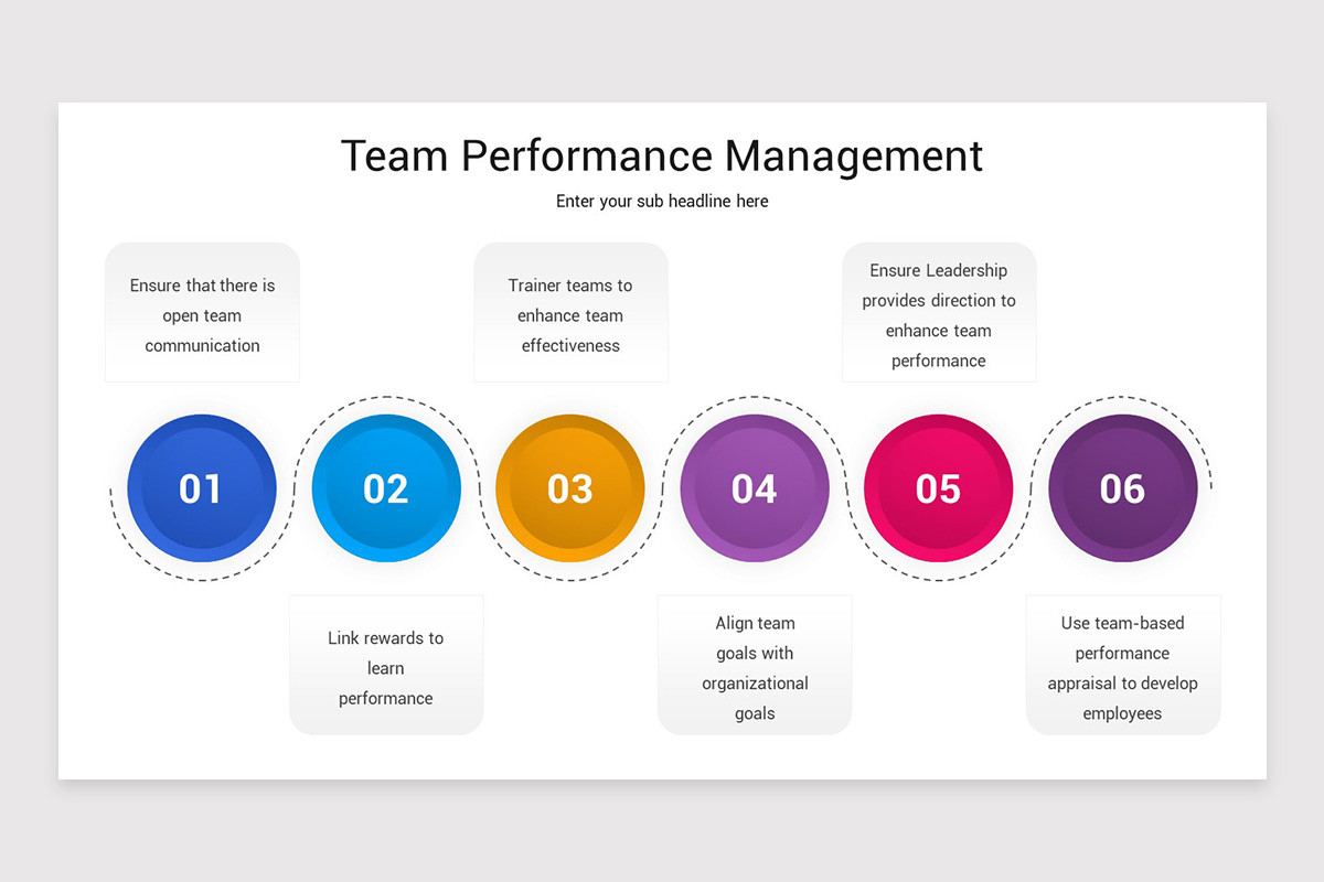 Performance Present Team Performance Management Google Slides Template | Nulivo Market