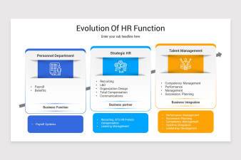 Evolution Of HR PowerPoint Template | Nulivo Market