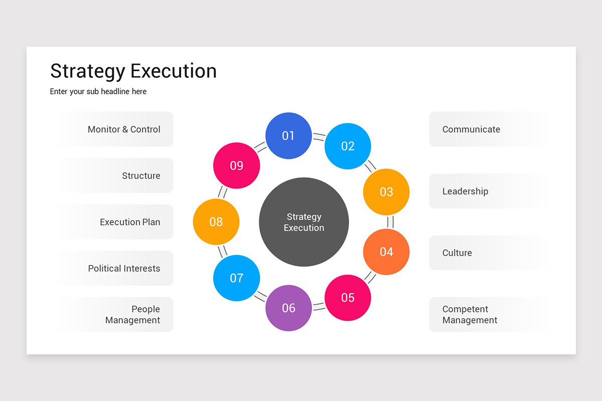 Execution Powerpoint Strategy Execution PowerPoint Template | Nulivo Market