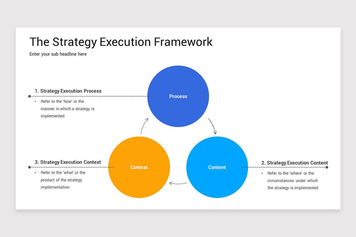 Strategy Execution PowerPoint Template | Nulivo Market