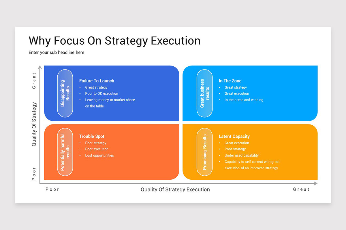 Strategy Execution PowerPoint Template Nulivo Market