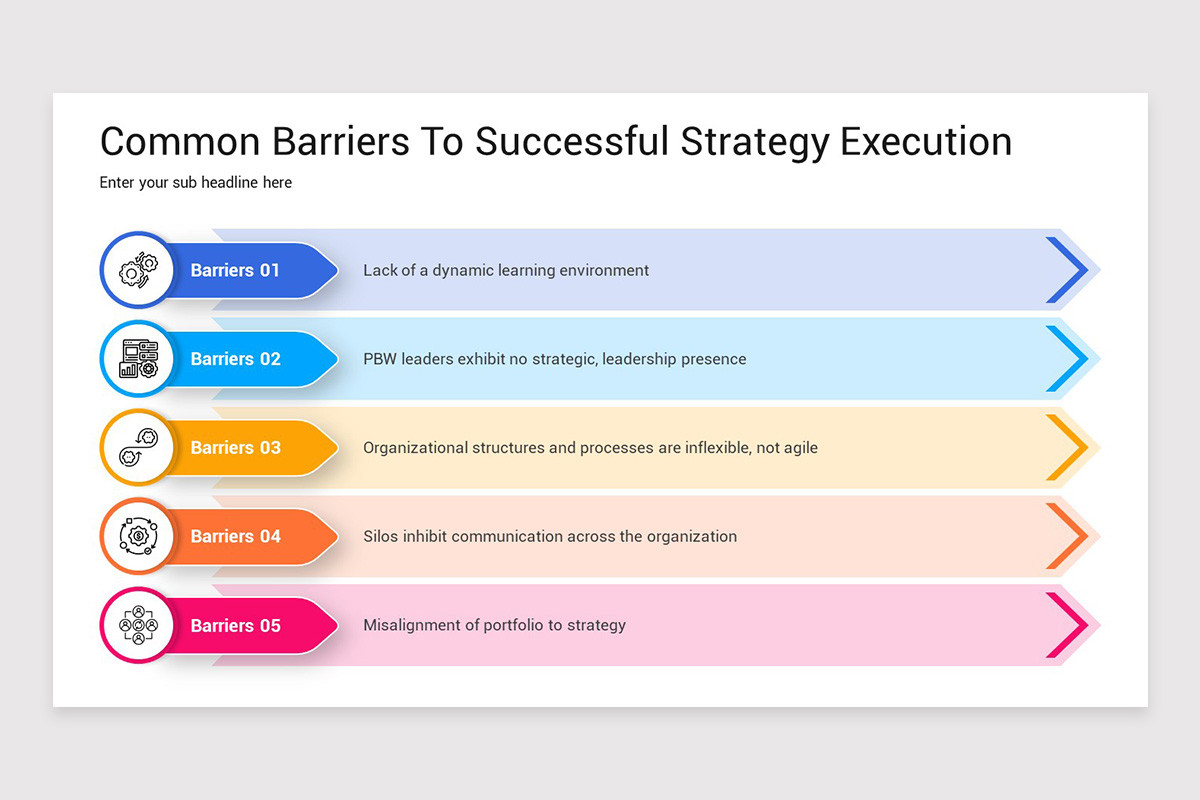 Execution Powerpoint Strategy Execution PowerPoint Template | Nulivo Market