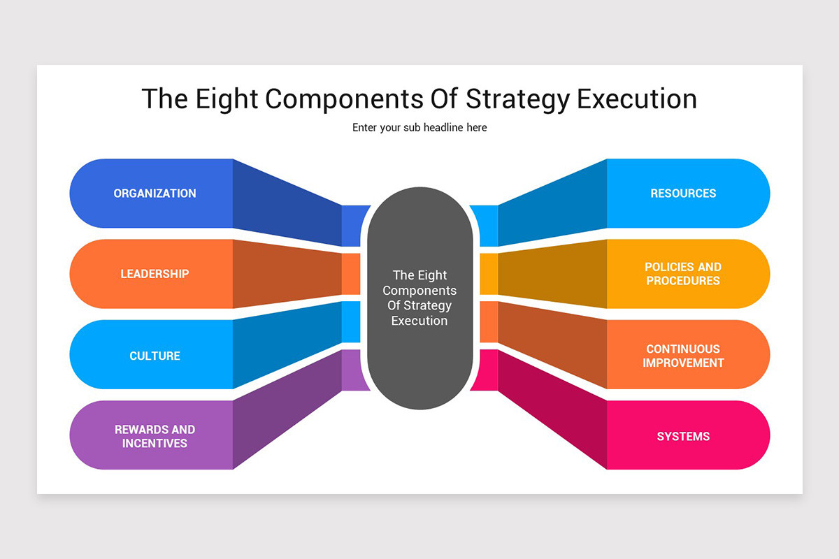 Execution Powerpoint Strategy Execution PowerPoint Template | Nulivo Market