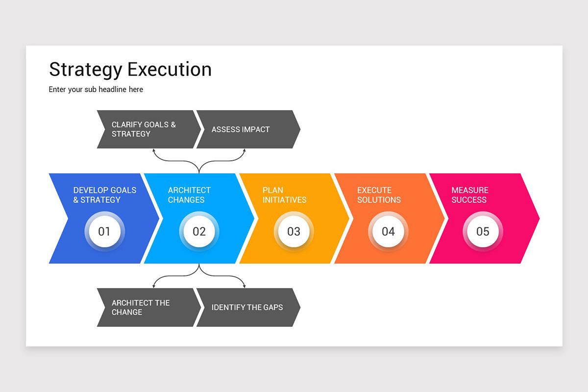 Strategy Execution Process Example Strategy Execution Keynote Template | Nulivo Market
