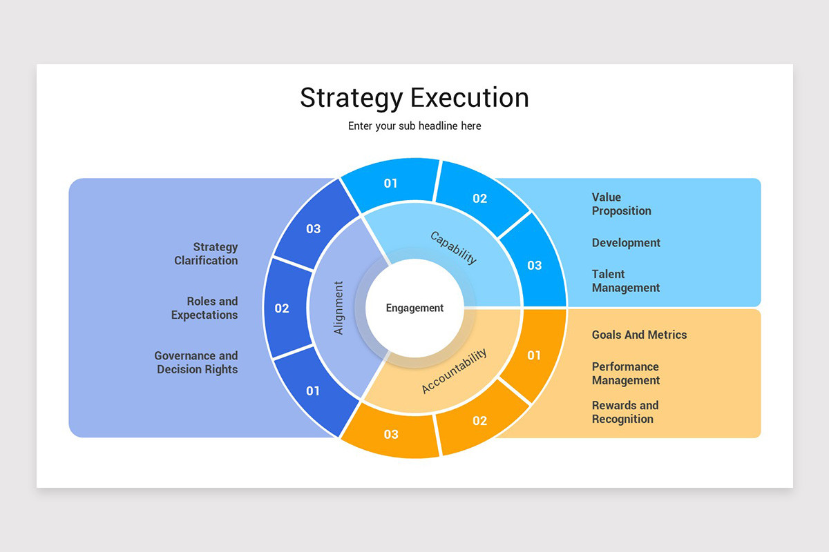 Strategy Execution Process Example Strategy Execution Keynote Template | Nulivo Market