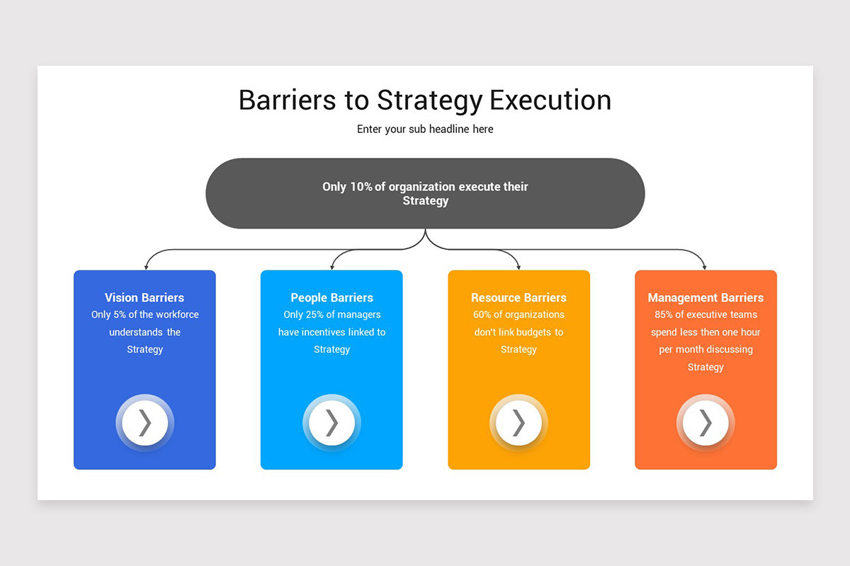 Key Execution Risks Slide Strategy Execution Keynote Template | Nulivo Market