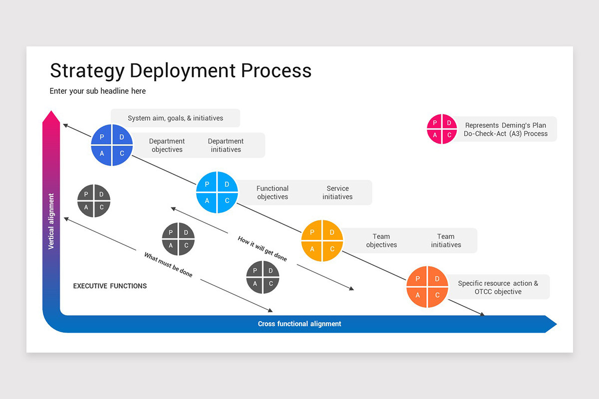 Strategy Deployment PowerPoint Template | Nulivo Market