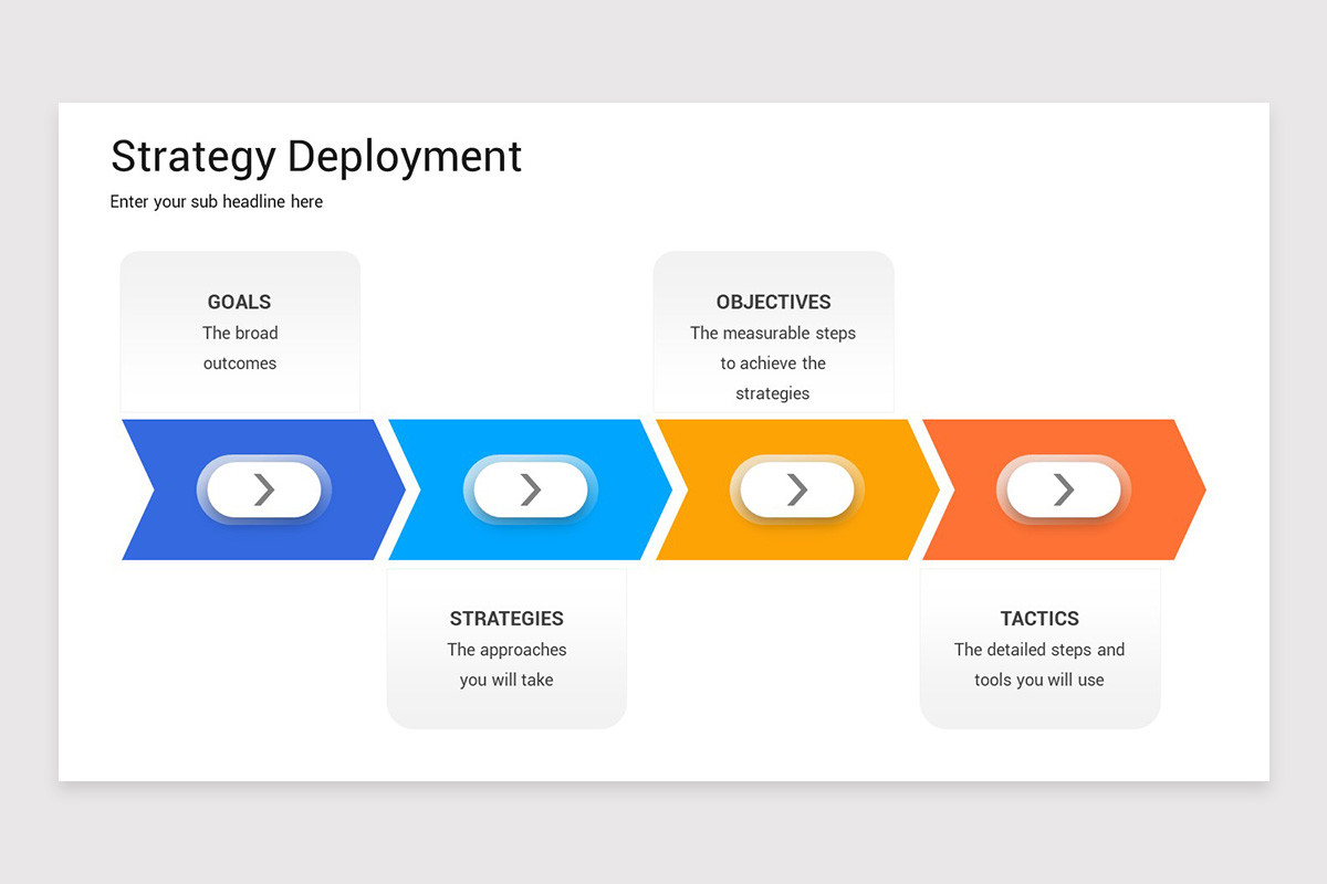 Strategy Deployment Examples Strategy Deployment PowerPoint Template | Nulivo Market