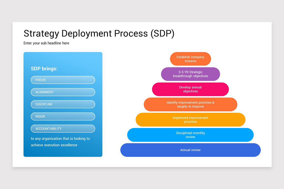 Strategy Deployment Tree Strategy Deployment Keynote Template | Nulivo Market