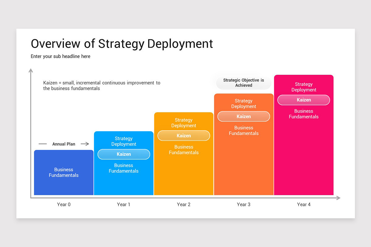 Strategy Deployment Tree Strategy Deployment Keynote Template | Nulivo Market