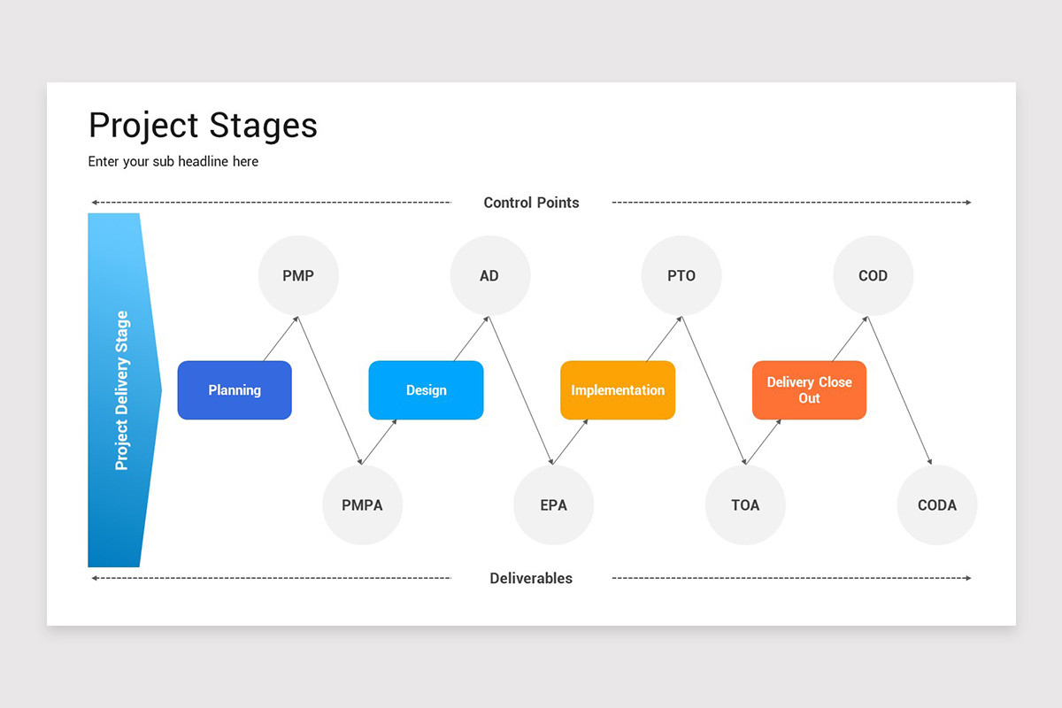 Project Stages PowerPoint Template Nulivo Market