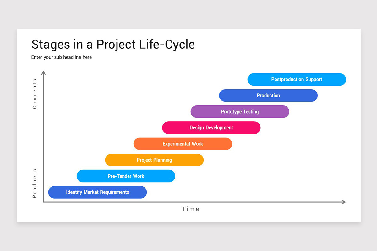 Project Stages PowerPoint Template