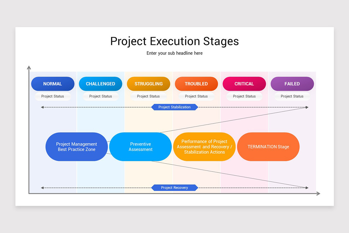 Stage For Project Project Stages PowerPoint Template | Nulivo Market