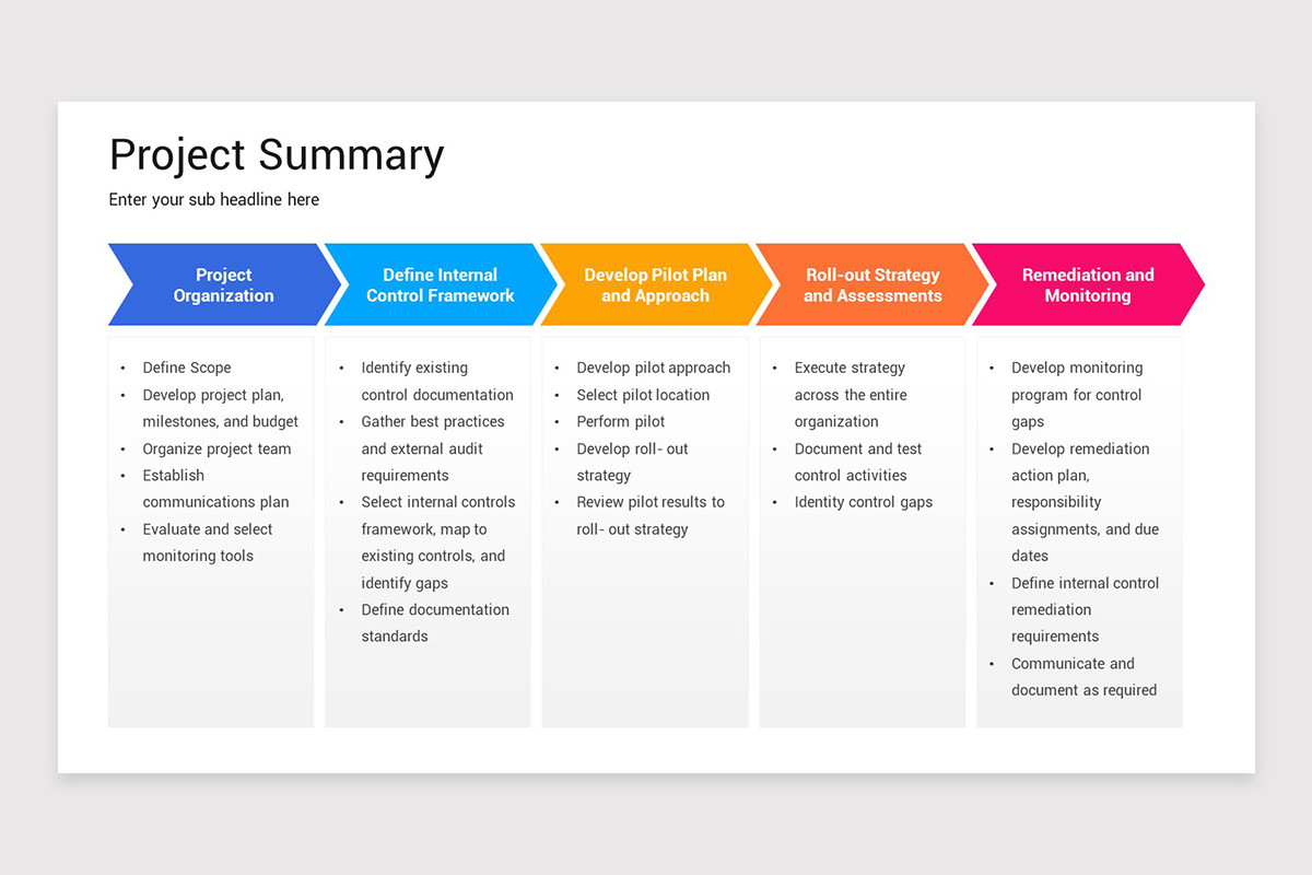Project Summary PowerPoint Template | Nulivo Market
