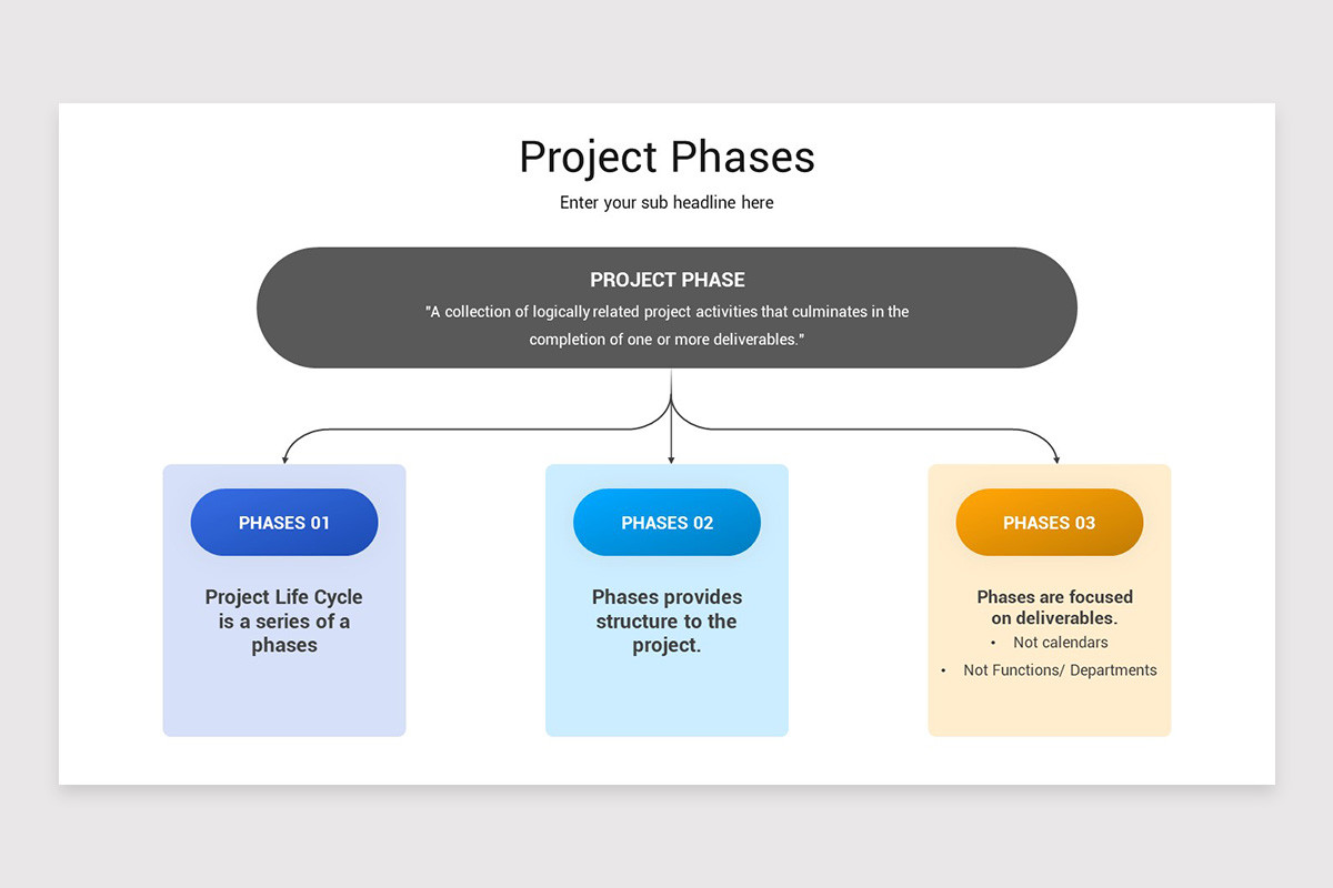 Project Phases PowerPoint Template | Nulivo Market