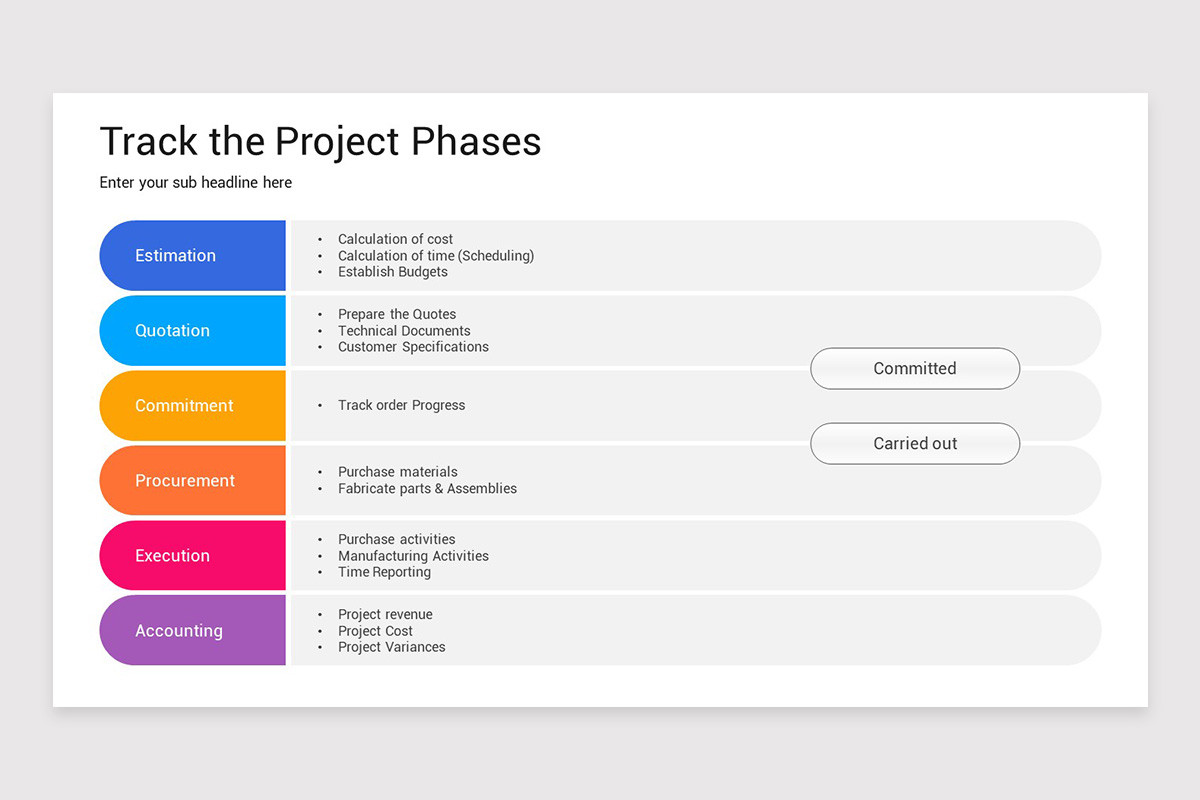Project Phases PowerPoint Template | Nulivo Market