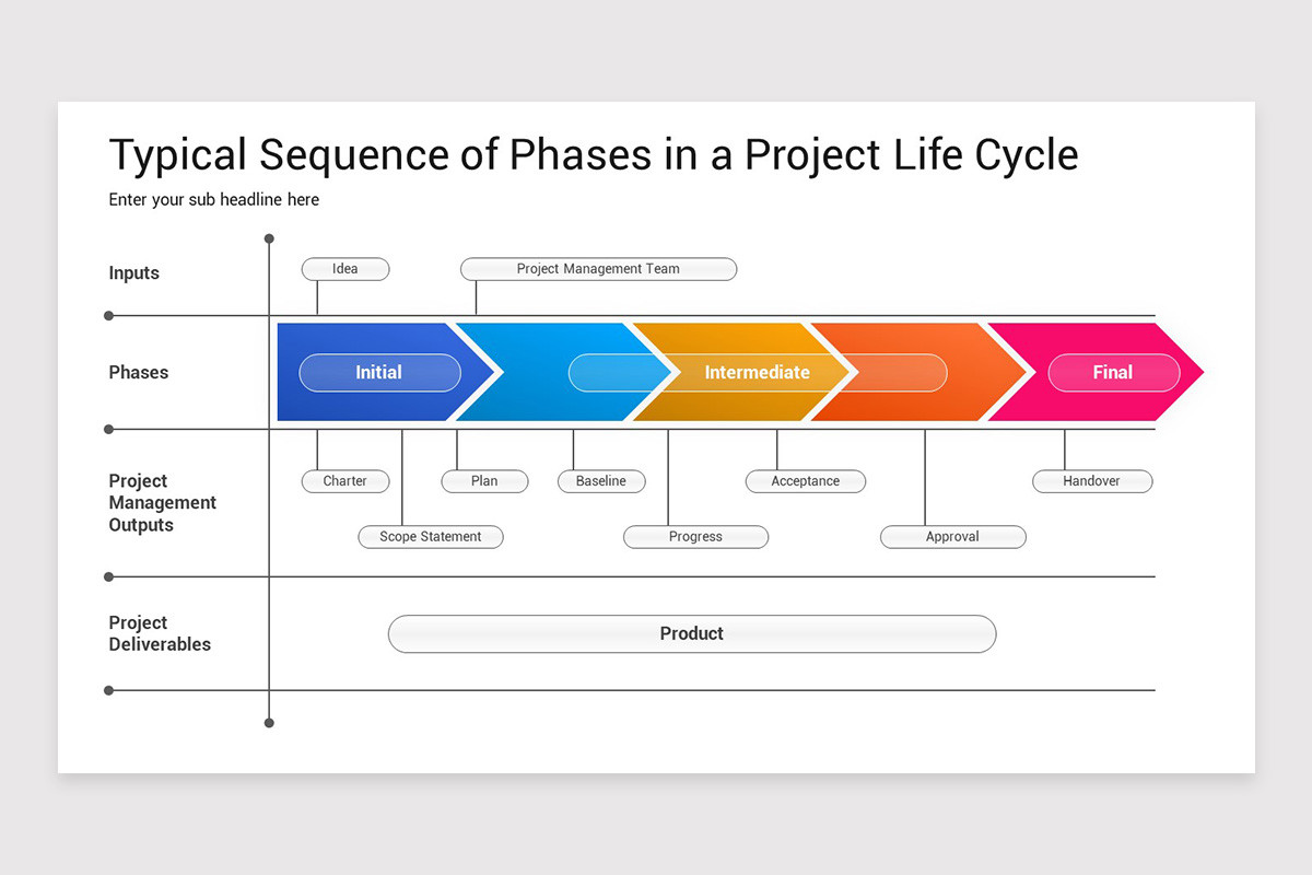 Project Phases Google Slides Template | Nulivo Market