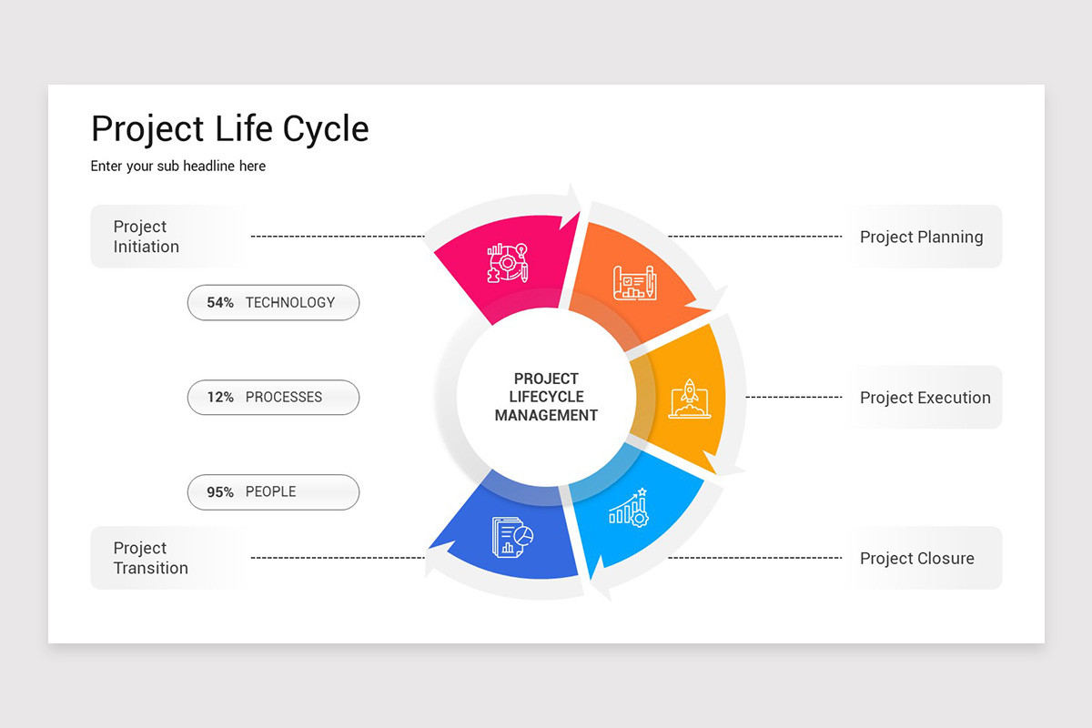 Project Life Cycle PowerPoint Template | Nulivo Market