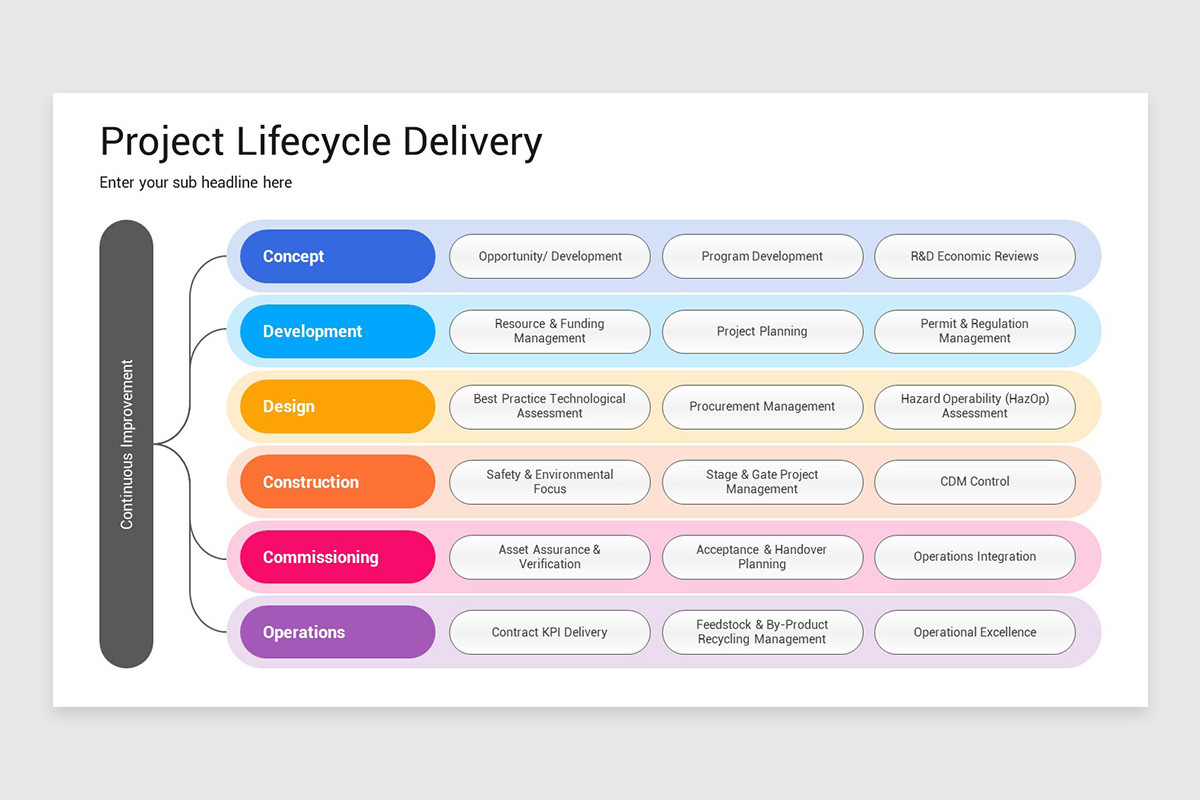 Project Life Cycle PowerPoint Template | Nulivo Market