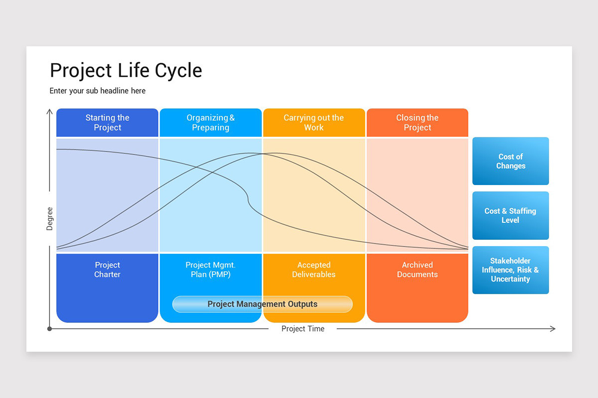 Project Life Cycle PowerPoint Template | Nulivo Market