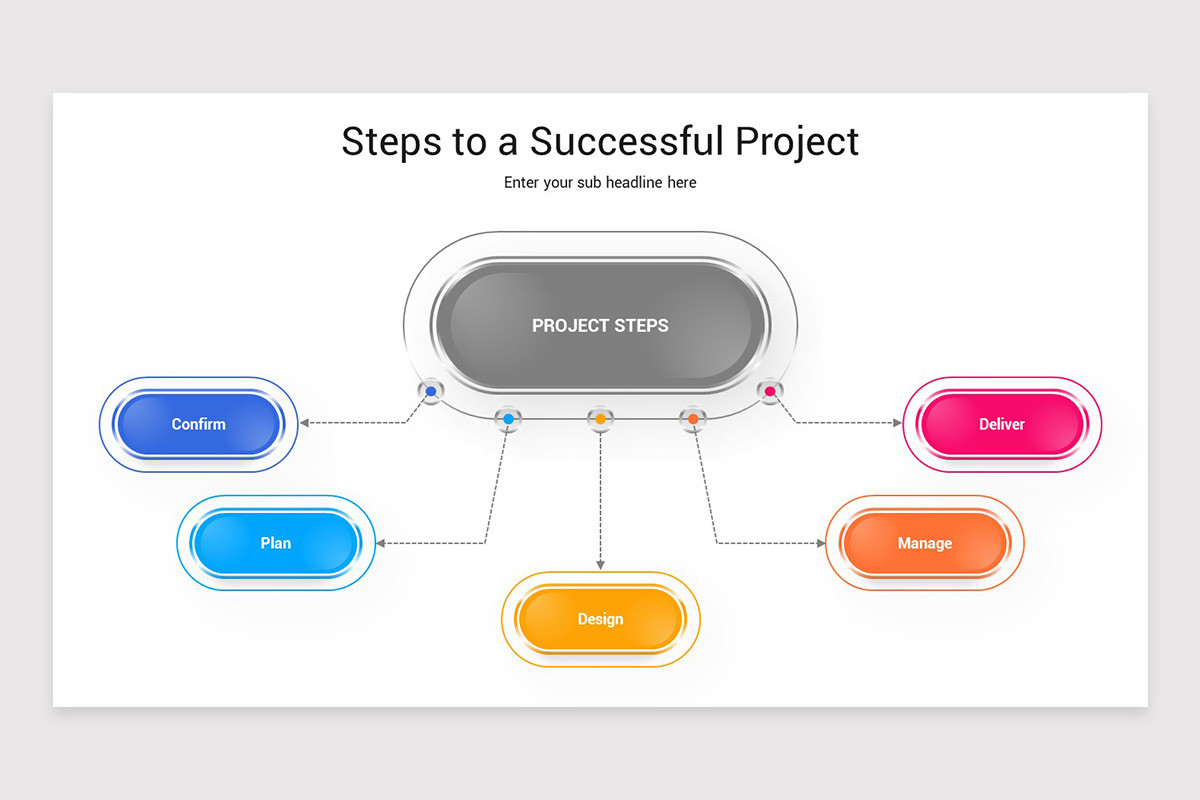 Project Management Steps PowerPoint Template | Nulivo Market