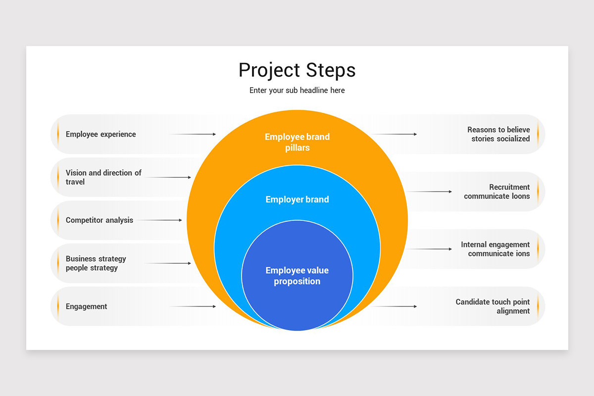 Project Management Steps PowerPoint Template | Nulivo Market