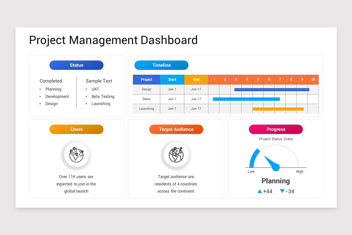 Project Management Dashboard PowerPoint Template | Nulivo Market