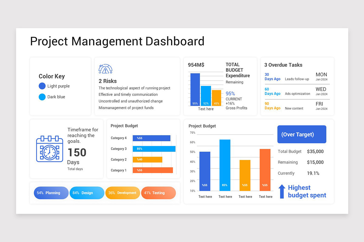 Project Management Dashboard Keynote Template | Nulivo Market