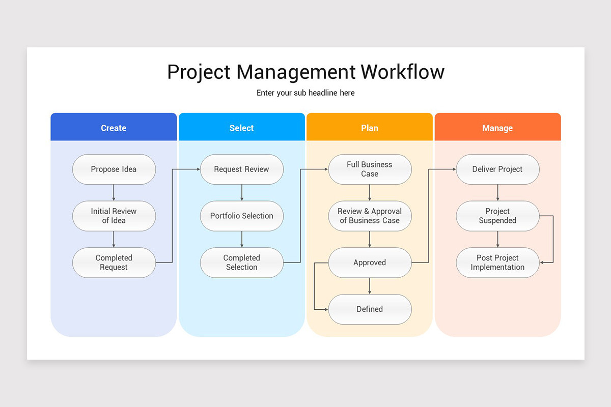 Project Workflow PowerPoint Template | Nulivo Market