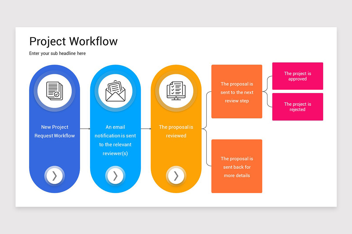 Project Workflow PowerPoint Template | Nulivo Market