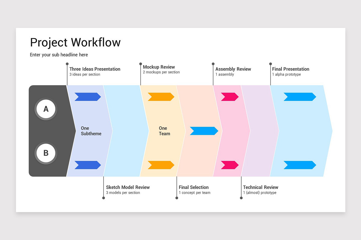 Project Workflow Slide Example Project Workflow Google Slides Template | Nulivo Market