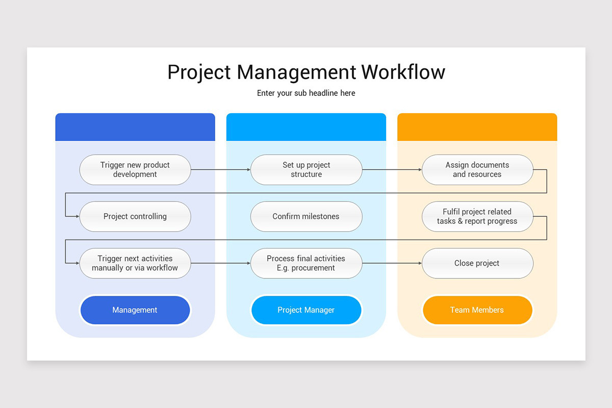 Project Workflow Google Slides Template | Nulivo Market