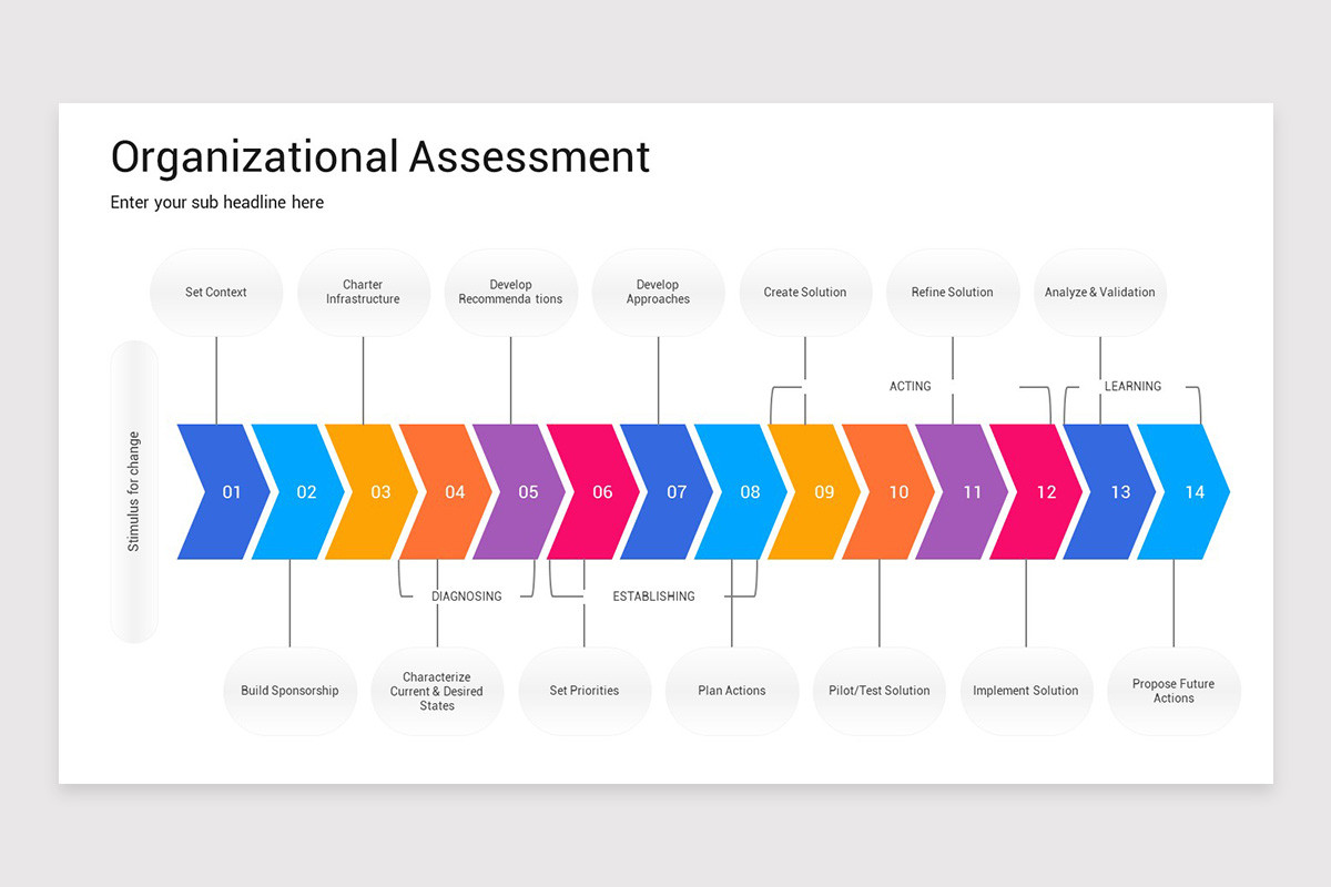 Org Assessment Examples Organizational Assessment Keynote Template | Nulivo Market