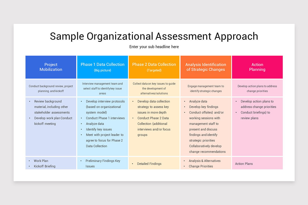 Organizational Assessment Keynote Template Nulivo Market