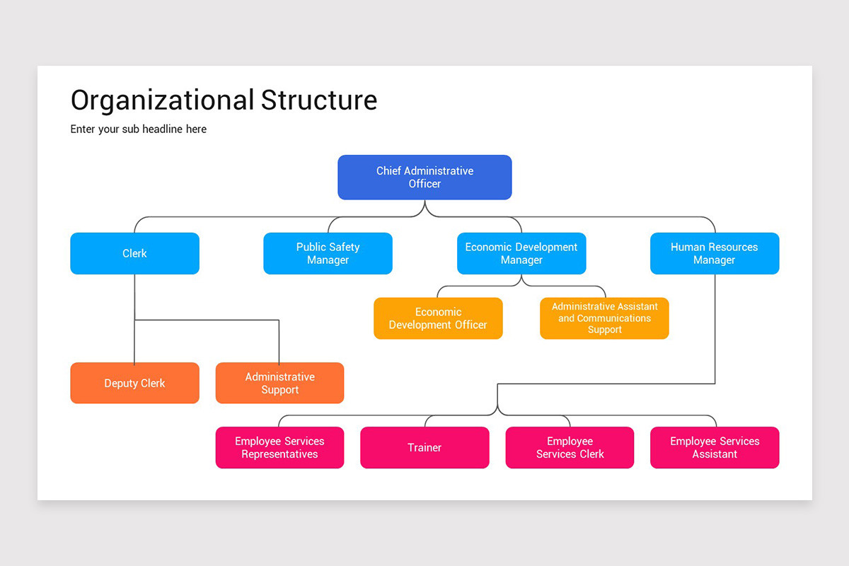 Organizational Structure PowerPoint Template | Nulivo Market