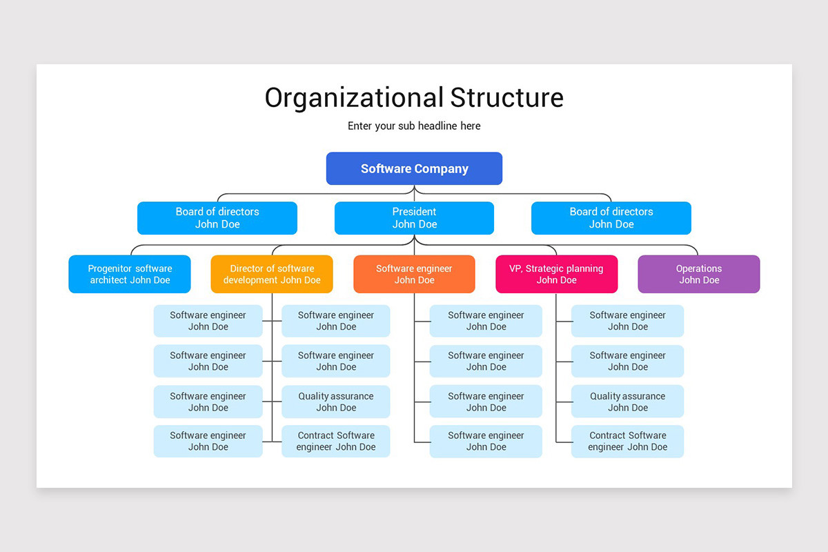 Organisation Tips Structure Top 10 It Organizational Structure Powerpoint Presentation Templates In ...